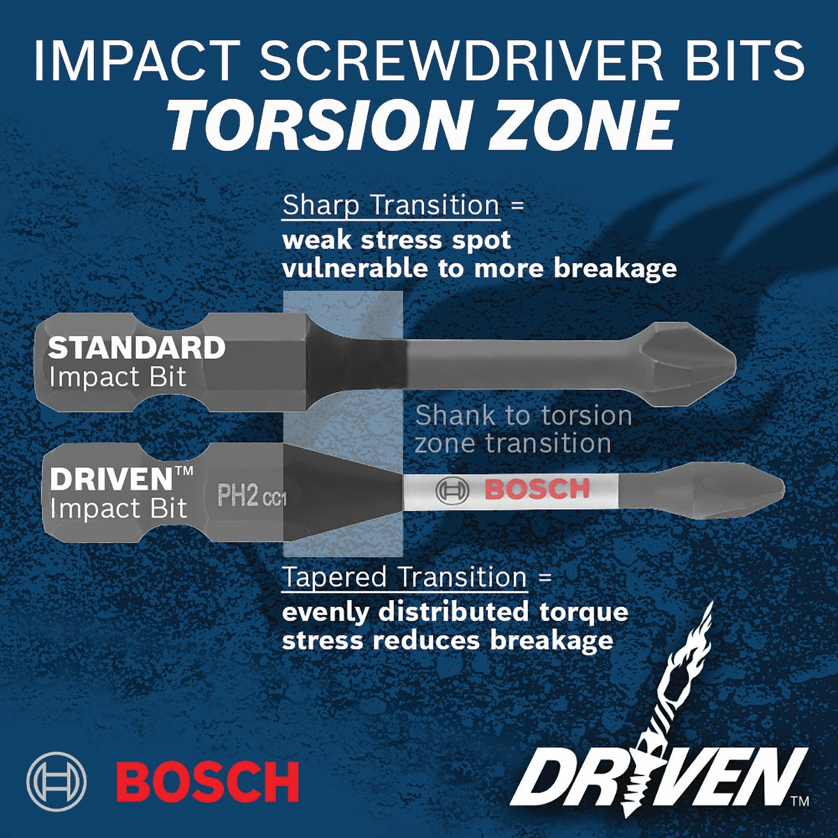 BOSCH ITDSL810202 2 pc. Driven 2 In. Impact Slotted #8-10 Power Bits