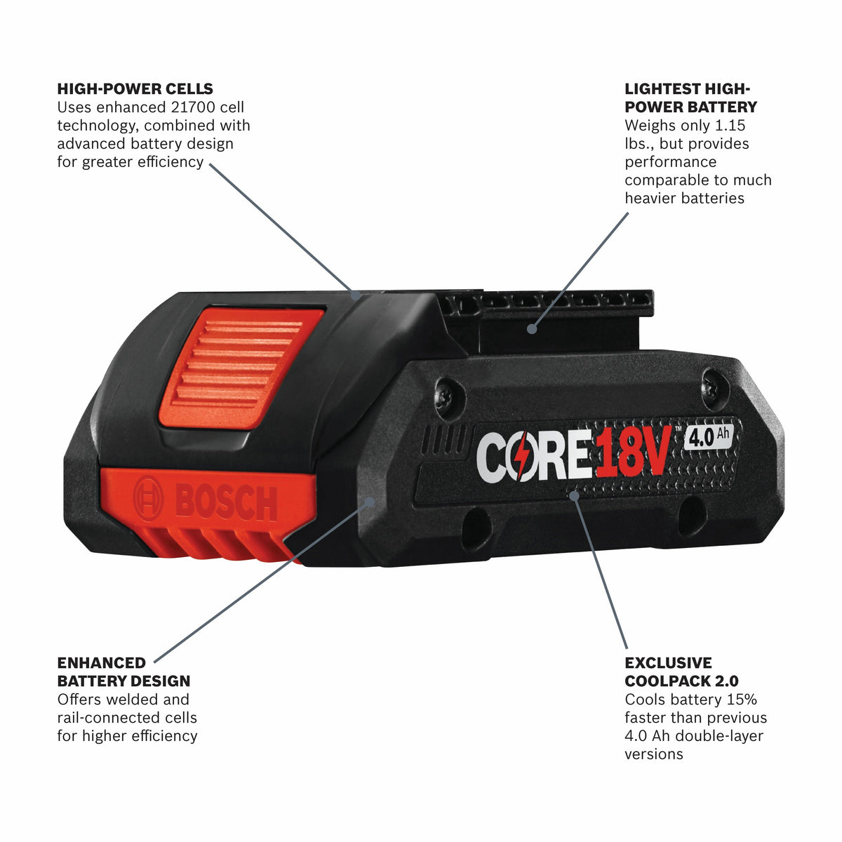 BOSCH GBA18V40 18V CORE18V Lithium-Ion 4.0 Ah Compact Battery