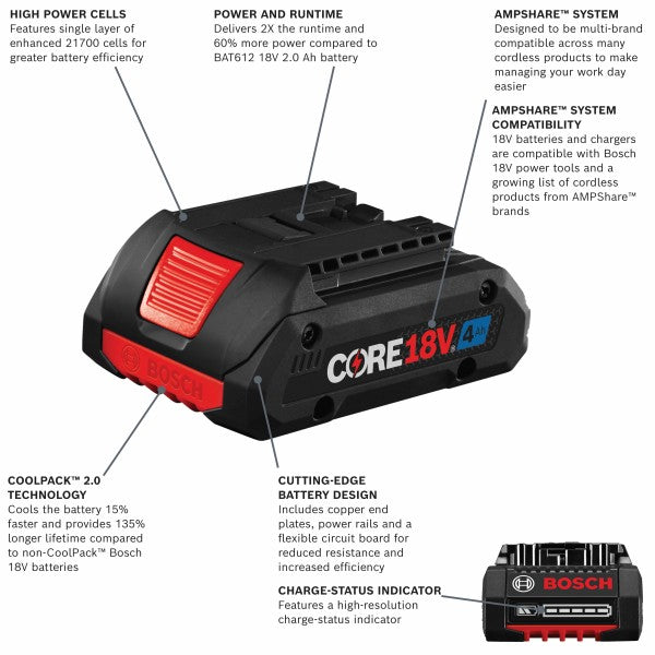 BOSCH GXS18V-15N15 18V Starter Kit with (1) CORE18V® 4 Ah Advanced Power Battery and 18V Standard Battery Charger