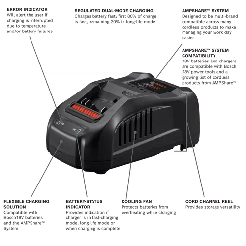 BOSCH GXS18V-12N14 18V Starter Kit with CORE18V Battery and Charger