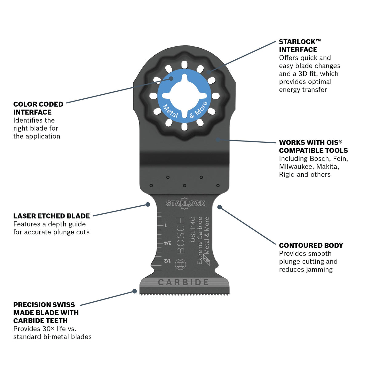 BOSCH OSL114C 1-1/4 In. Starlock® Oscillating Multi Tool Carbide Plunge Cut Blade