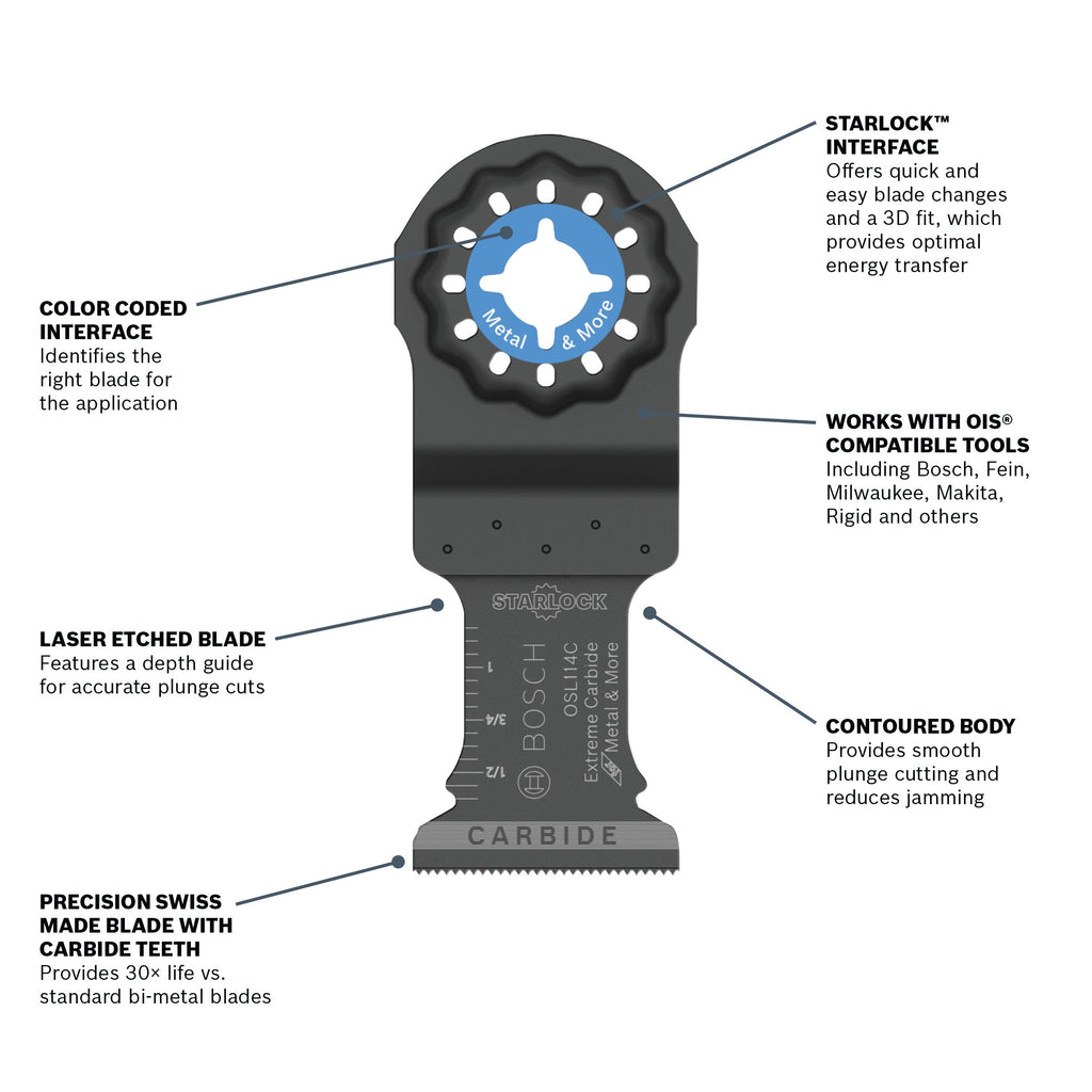 BOSCH OSL114C-10 1-1/4 In. Starlock® Oscillating Multi Tool Carbide Plunge Cut Blade 10 Pk.